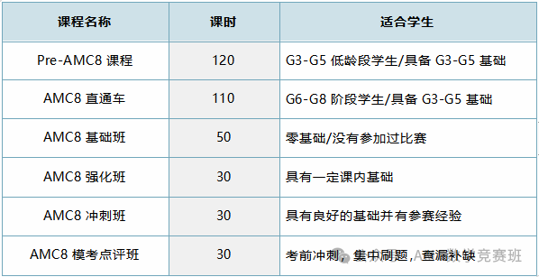 上海三公备考