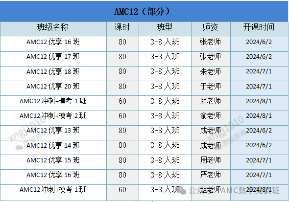 AMC12数学竞赛培训