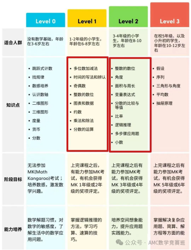 袋鼠数学竞赛