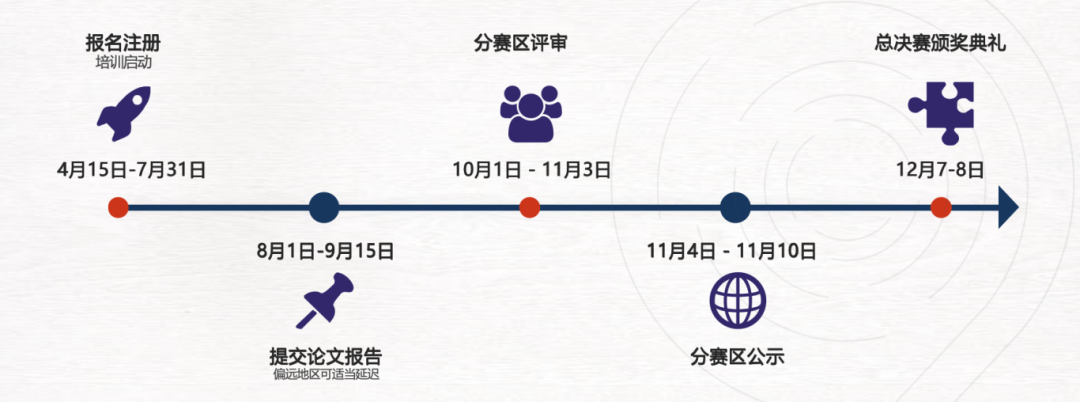 丘成桐