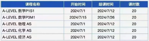 ALevel数学
