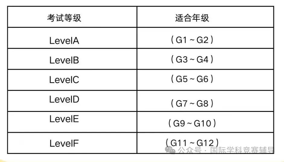 袋鼠数学竞赛