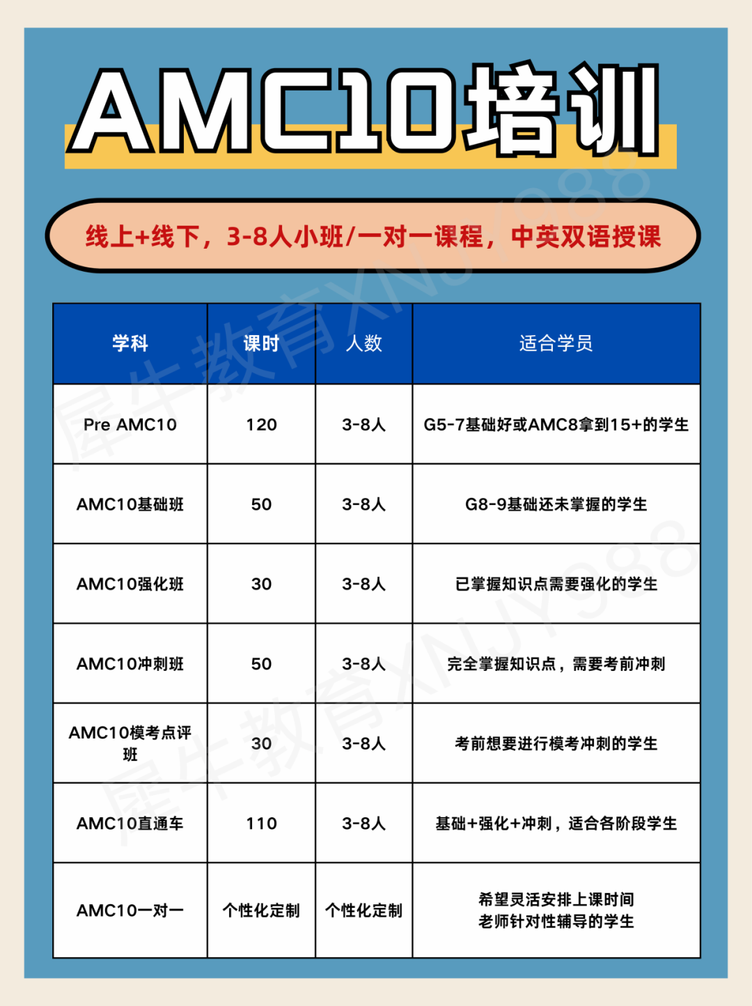 AMC10数学竞赛