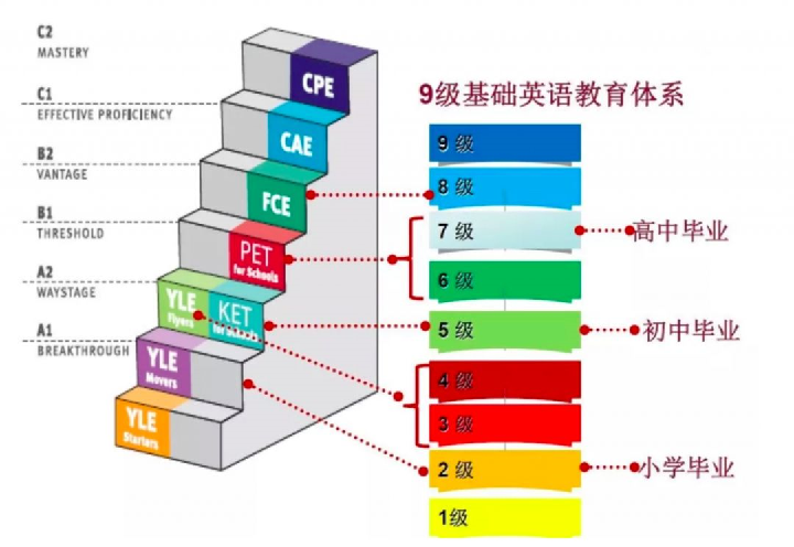 小托福