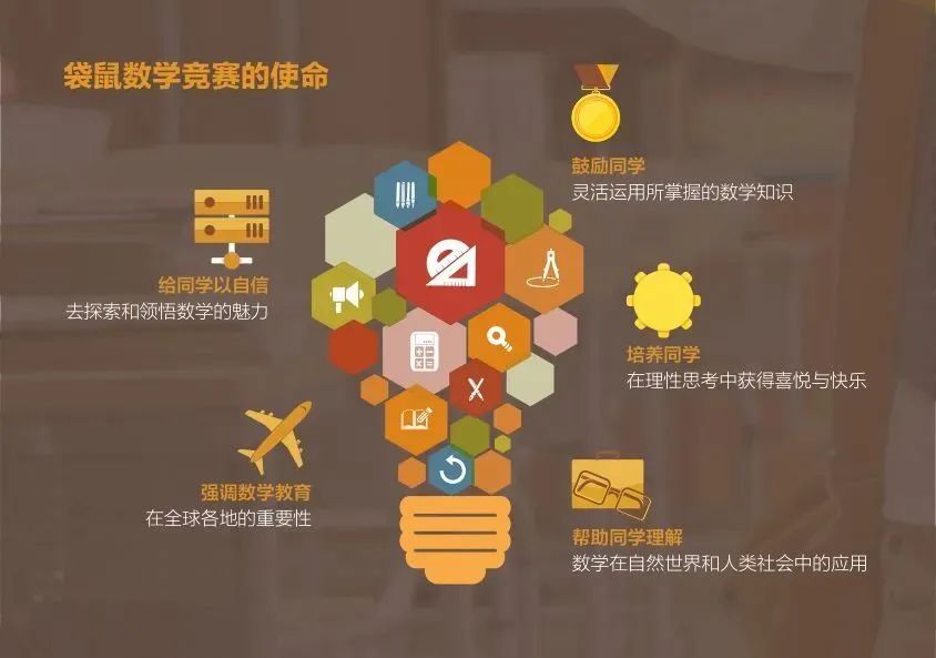 袋鼠数学竞赛
