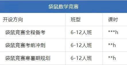 袋鼠数学竞赛