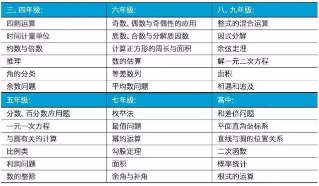 美国数学大联盟