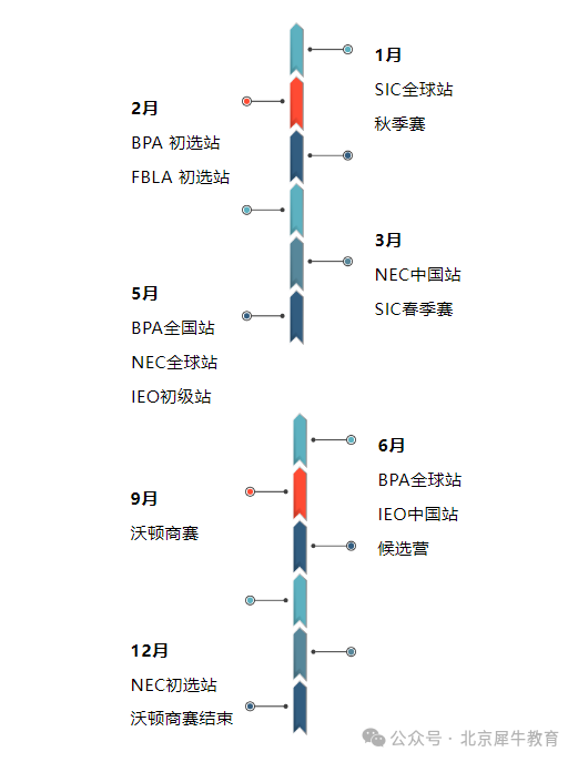 经济商赛