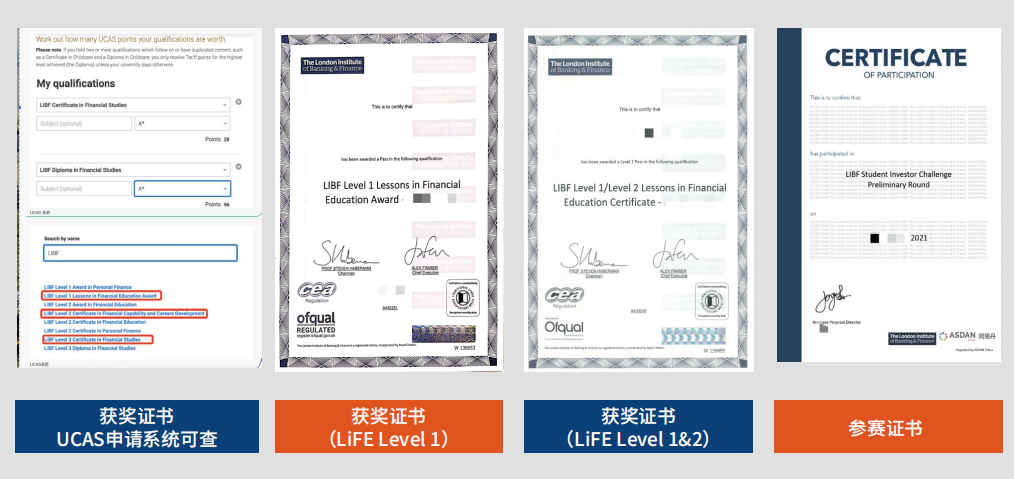 LIBF