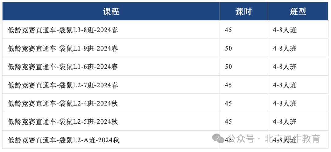 袋鼠数学竞赛