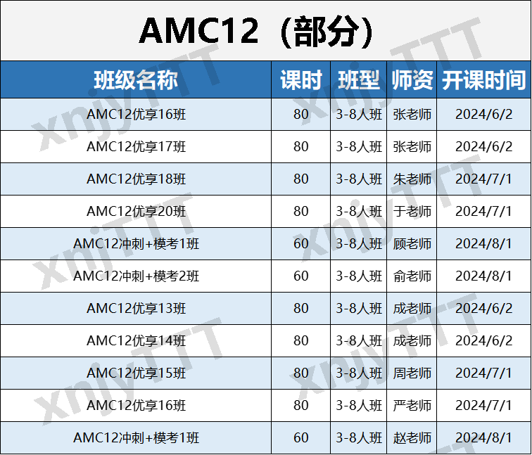 AMC10数学竞赛