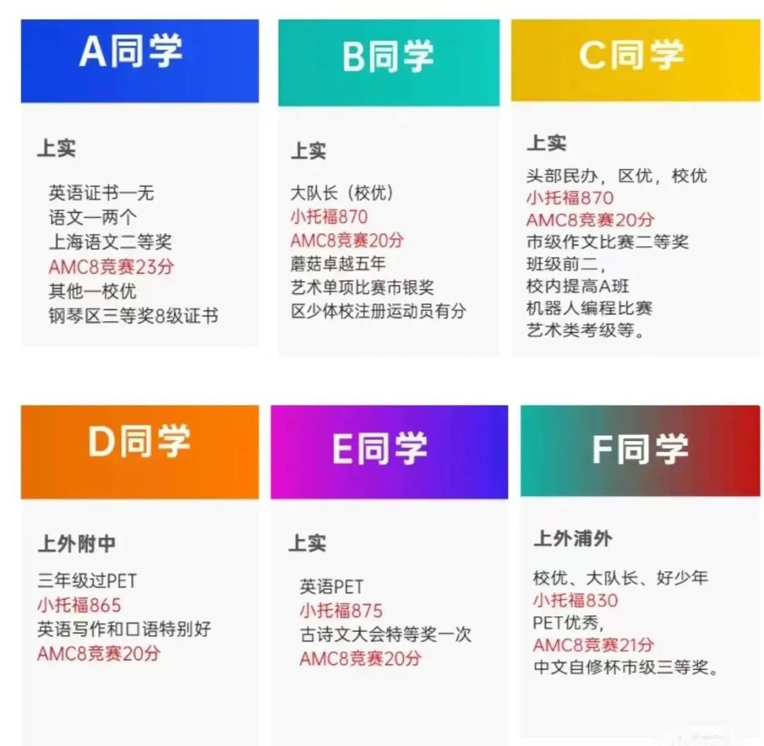 AMC8数学竞赛