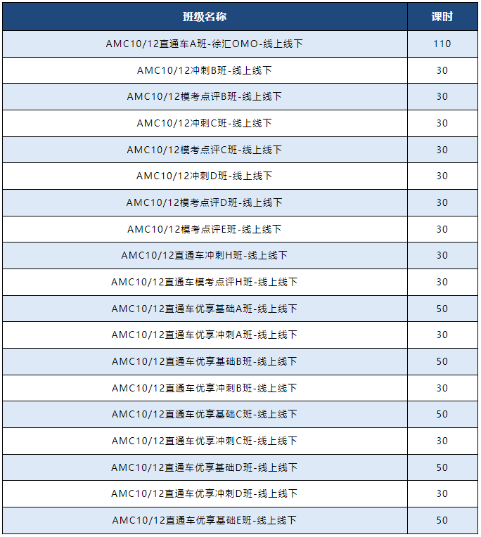 AMC12竞赛