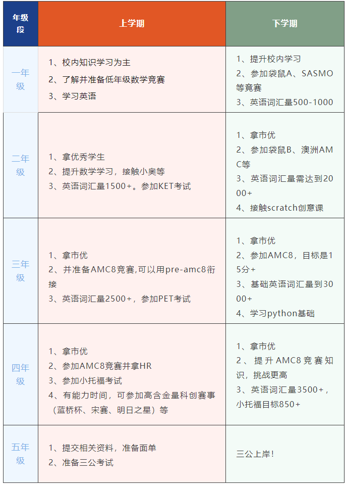 上海三公