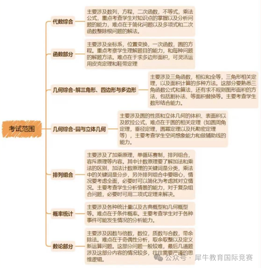 AMC10竞赛