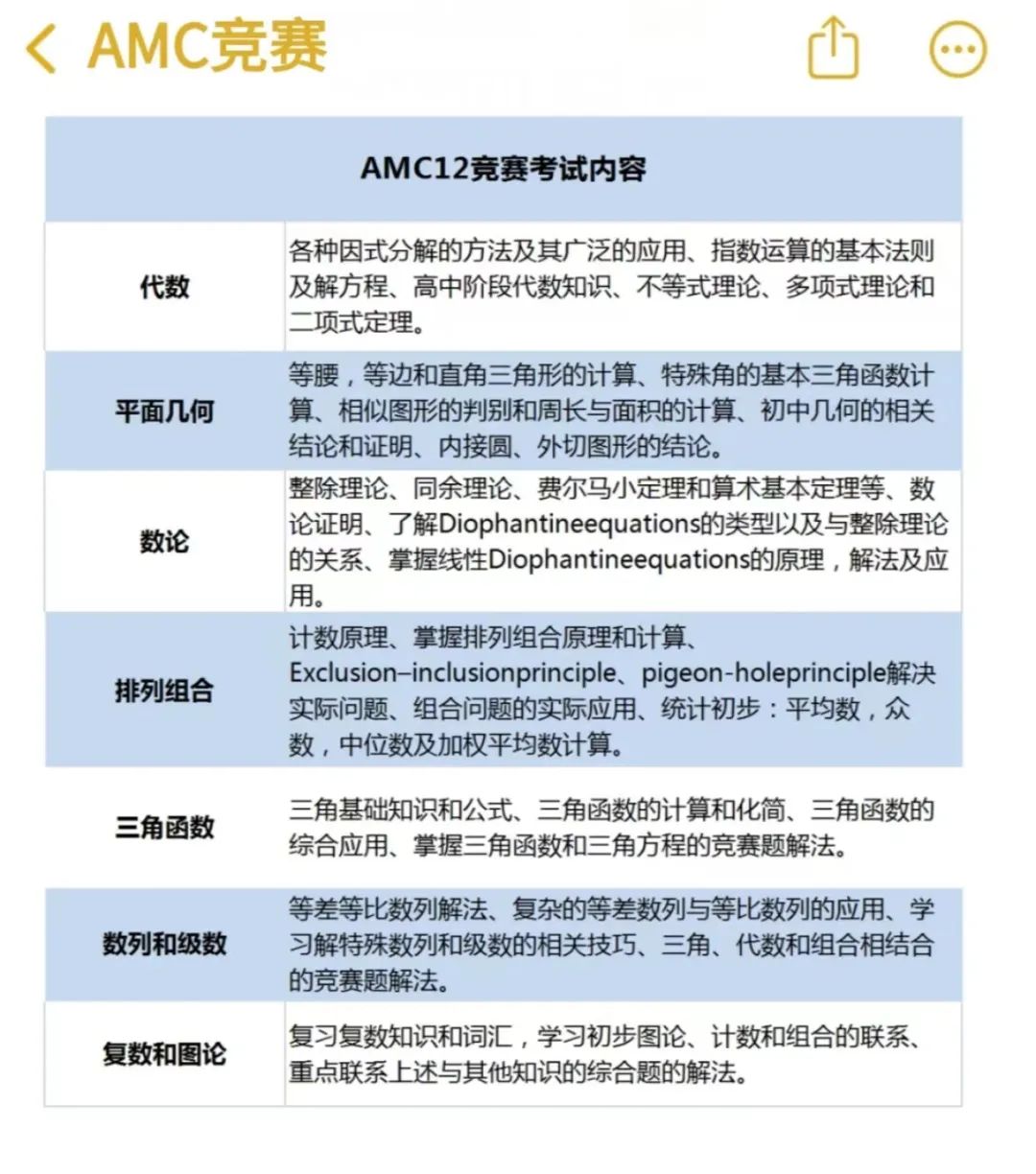 AMC12数学竞赛