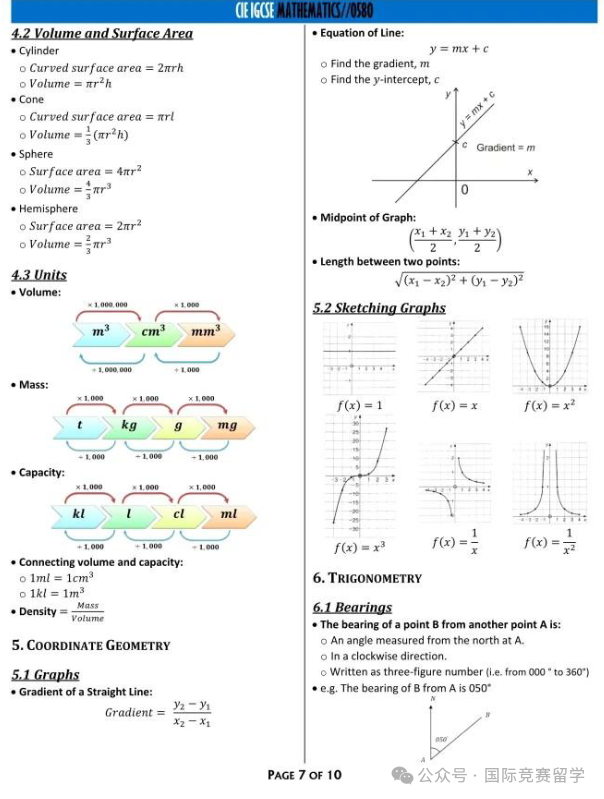 IGCSE数学