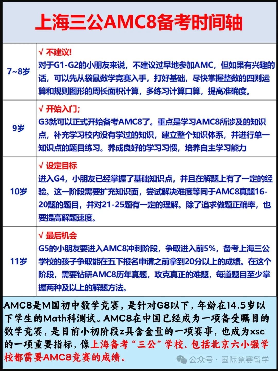 AMC8数学竞赛