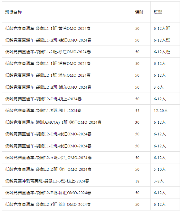 袋鼠数学竞赛