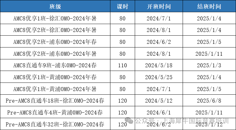 AMC8竞赛