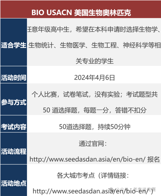 USABO生物竞赛