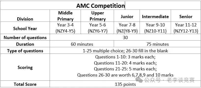 澳洲AMC数学竞赛