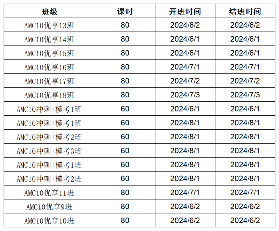 AMC10竞赛