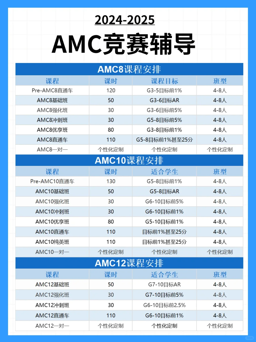 AMC数学竞赛