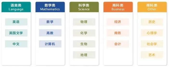 A-Level数学