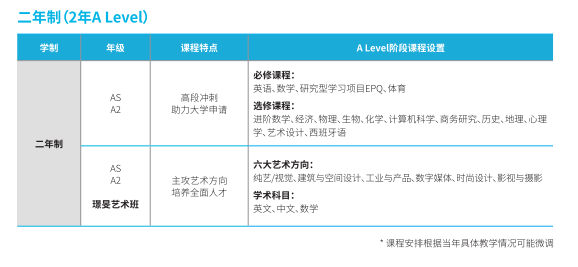 A-Level课程