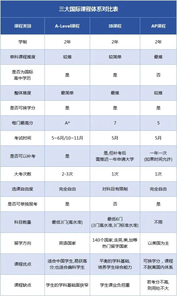 apibalevele培训