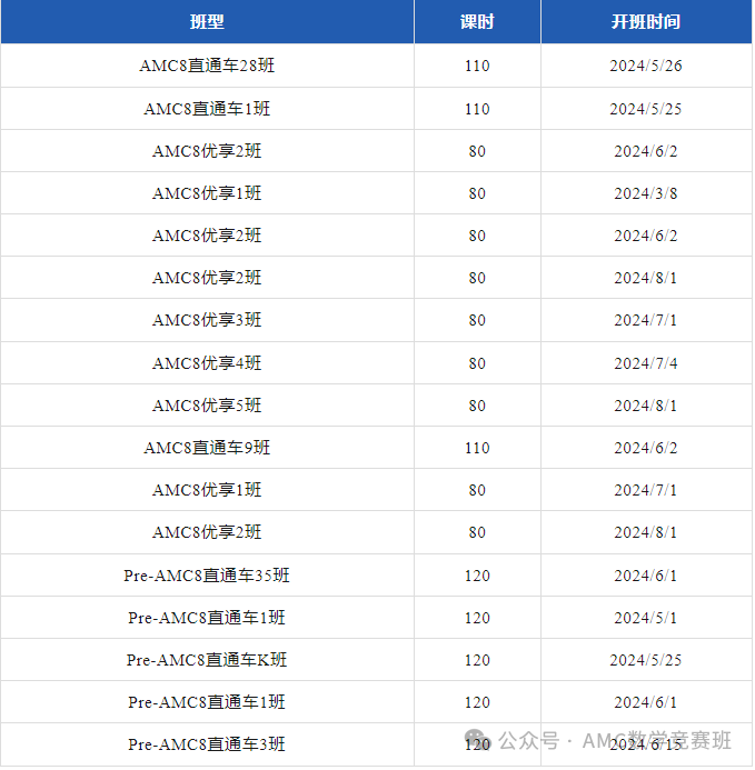 AMC8数学竞赛培训班
