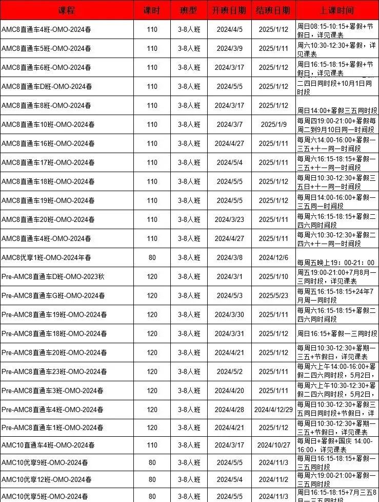 AMC8数学竞赛