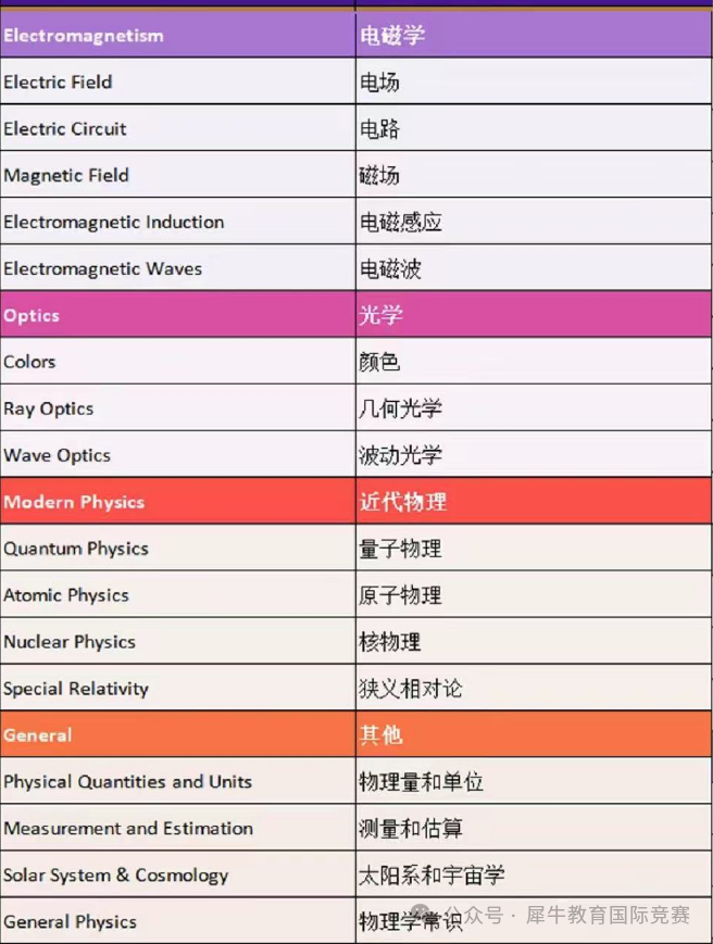 物理碗竞赛