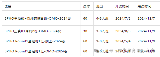 物理碗竞赛