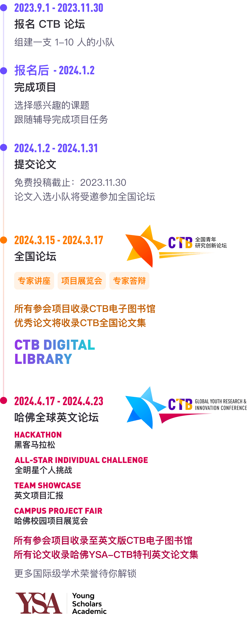 CTB