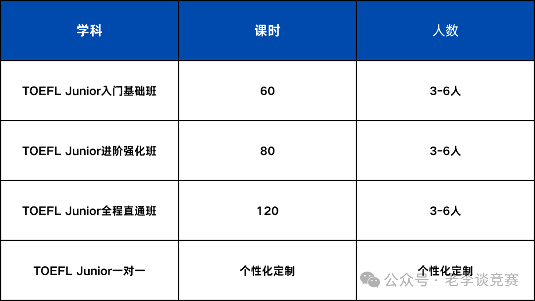 小托福