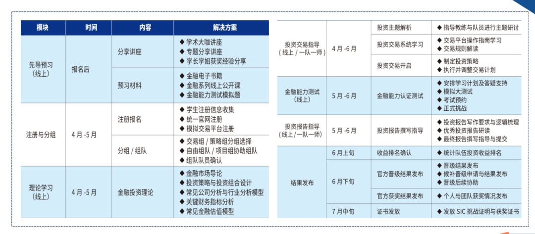 SIC商赛