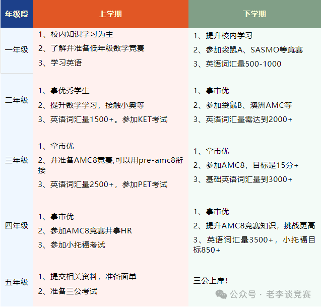 上海三公