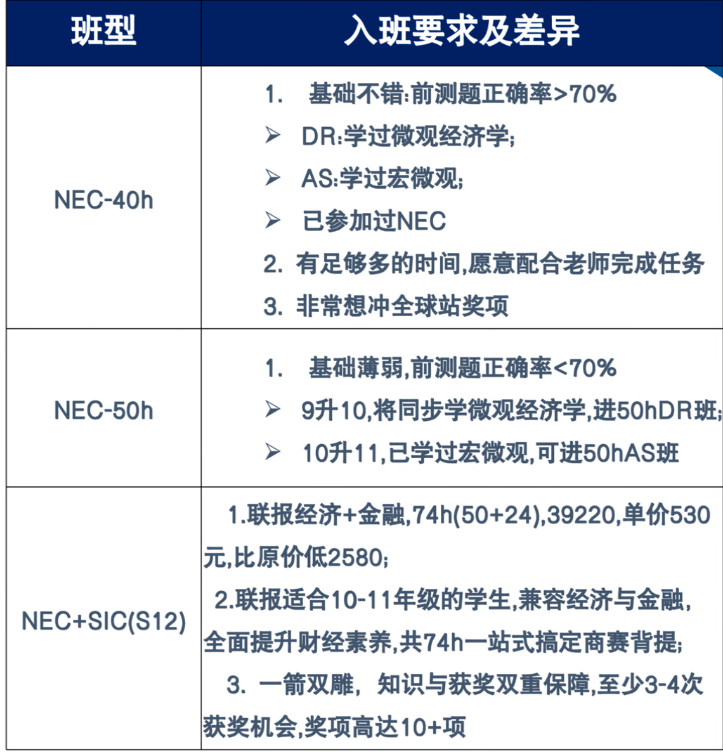 NEC经济商赛