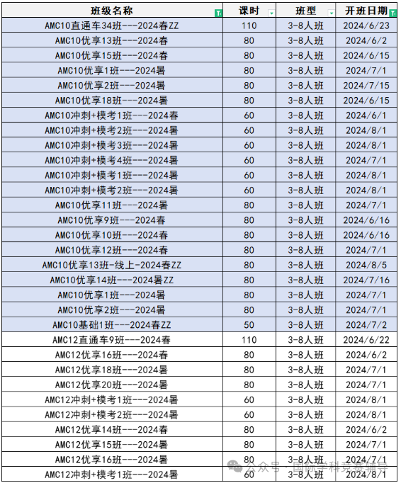AMC12数学竞赛