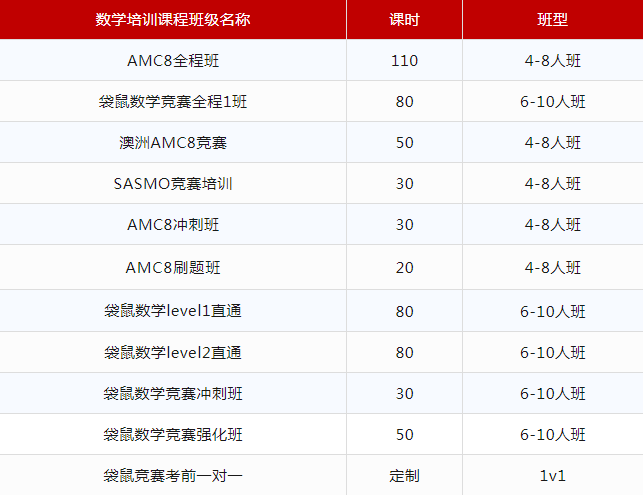 袋鼠数学竞赛