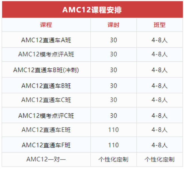 AMC12竞赛