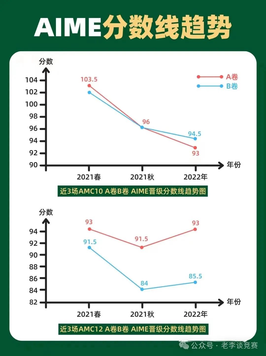 AMC12数学竞赛