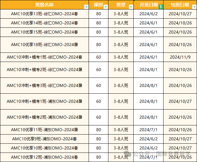 AMC10数学竞赛