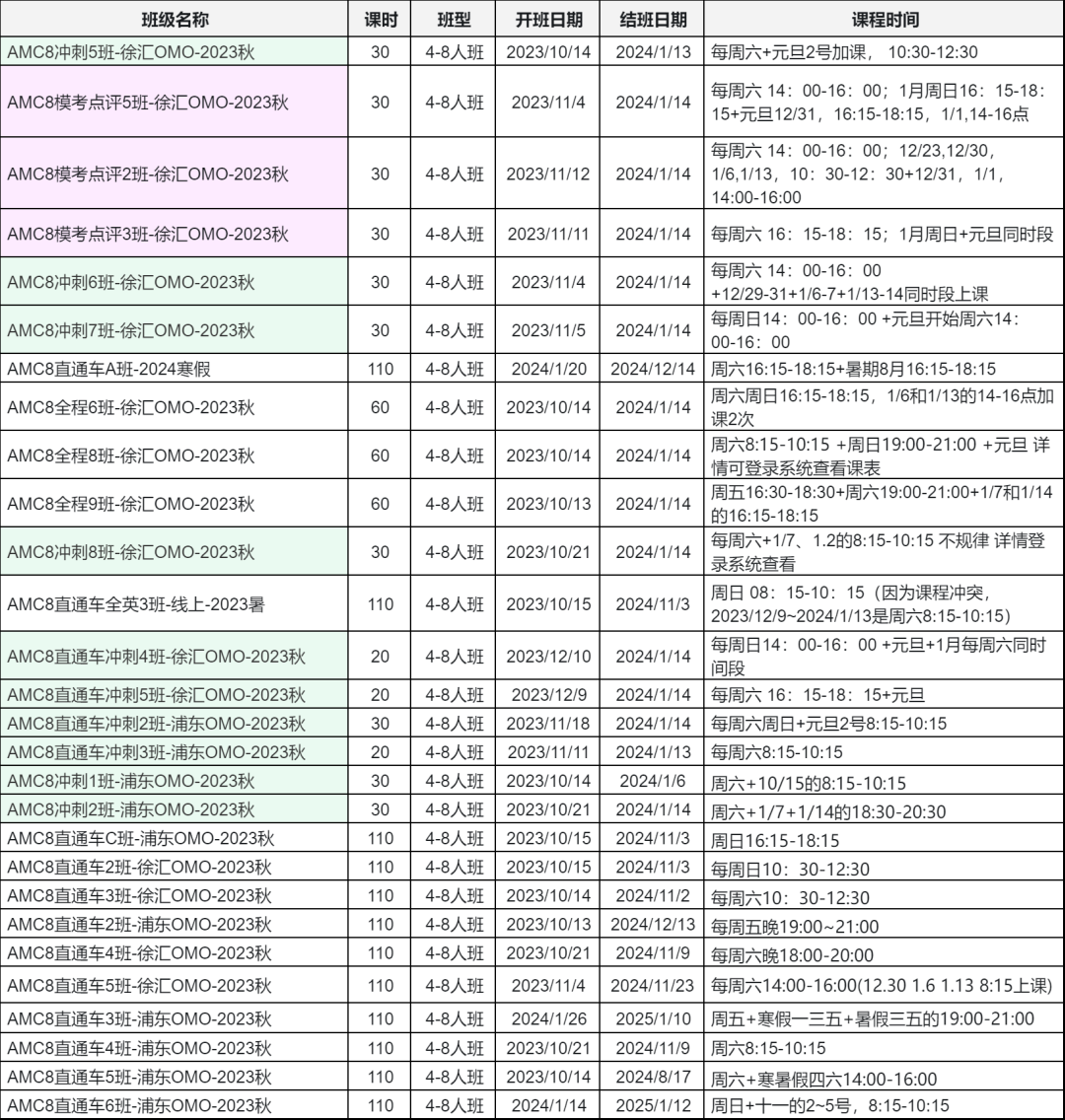 AMC8数学竞赛