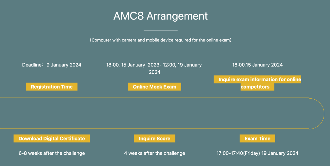 AMC8竞赛