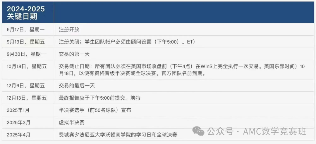 沃顿商赛培训课程