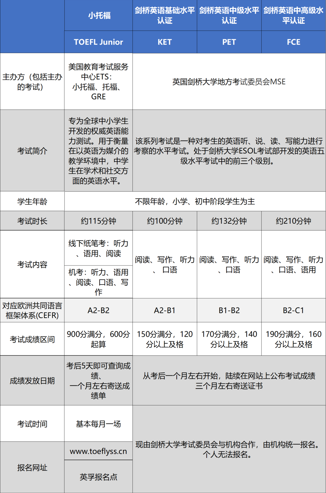 上海三公