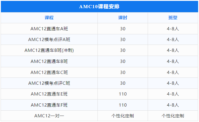 AMC12竞赛